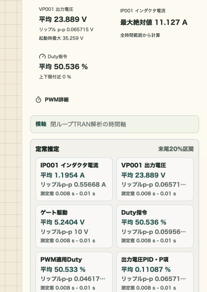 出力電圧23.889V、インダクタ電流、Duty、定常区間の詳細summary