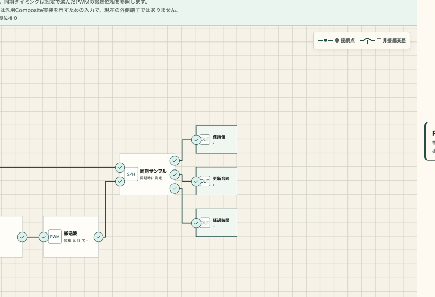 PWM同期階層の公開portと外部接続部分を拡大した制御graph