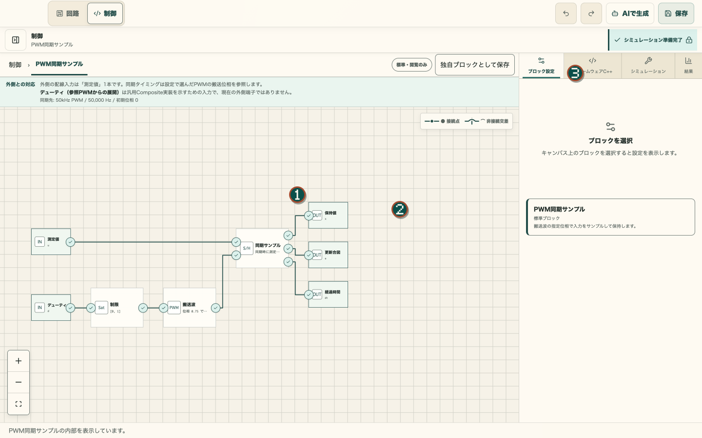 PWM同期samplingを階層化した制御graph全体。階層、同期信号、公開portに番号が付いている