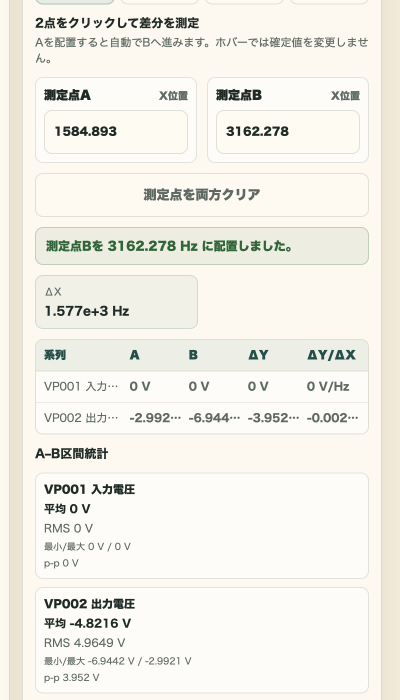 測定点Aが1584.893Hz、Bが3162.278Hzへsnapされた2点測定パネル