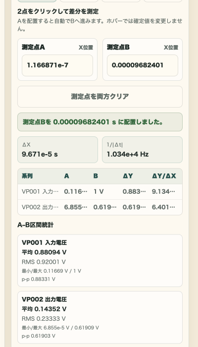 約96.7マイクロ秒の差分と周波数換算を表示したTRANの2点測定パネル
